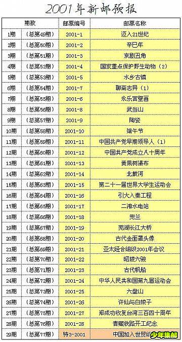 2001年新邮预报目录.jpg