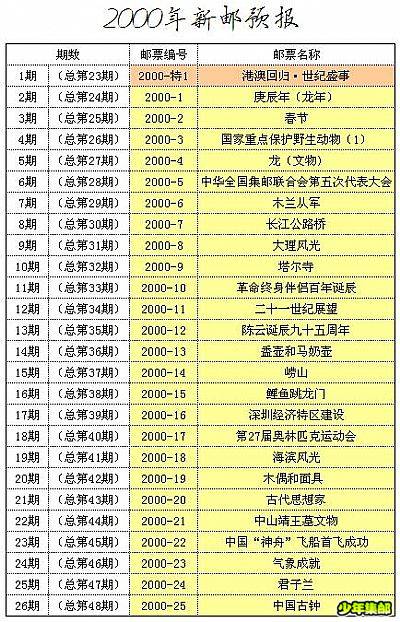 2000年新邮预报目录.jpg