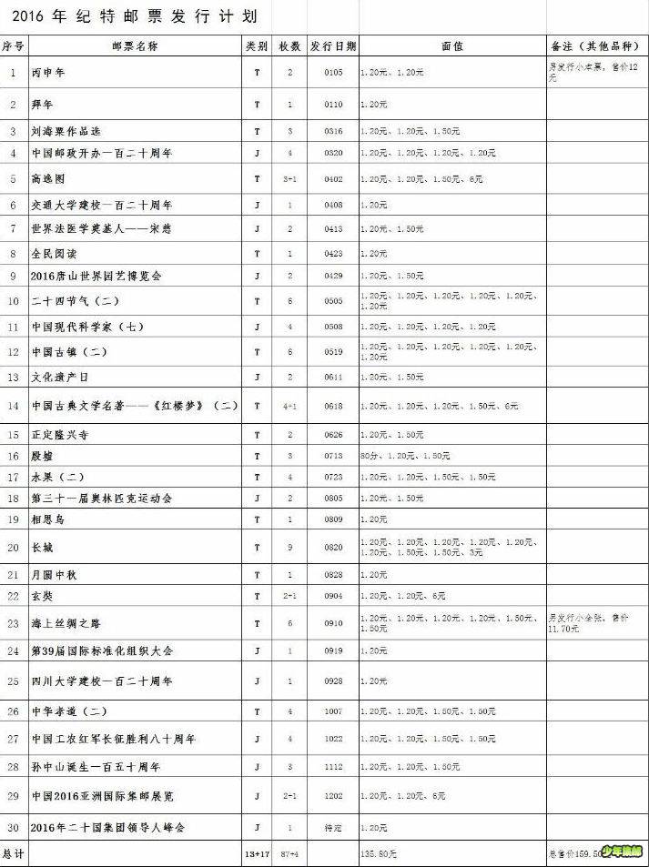 2016年新邮发型计划.jpg